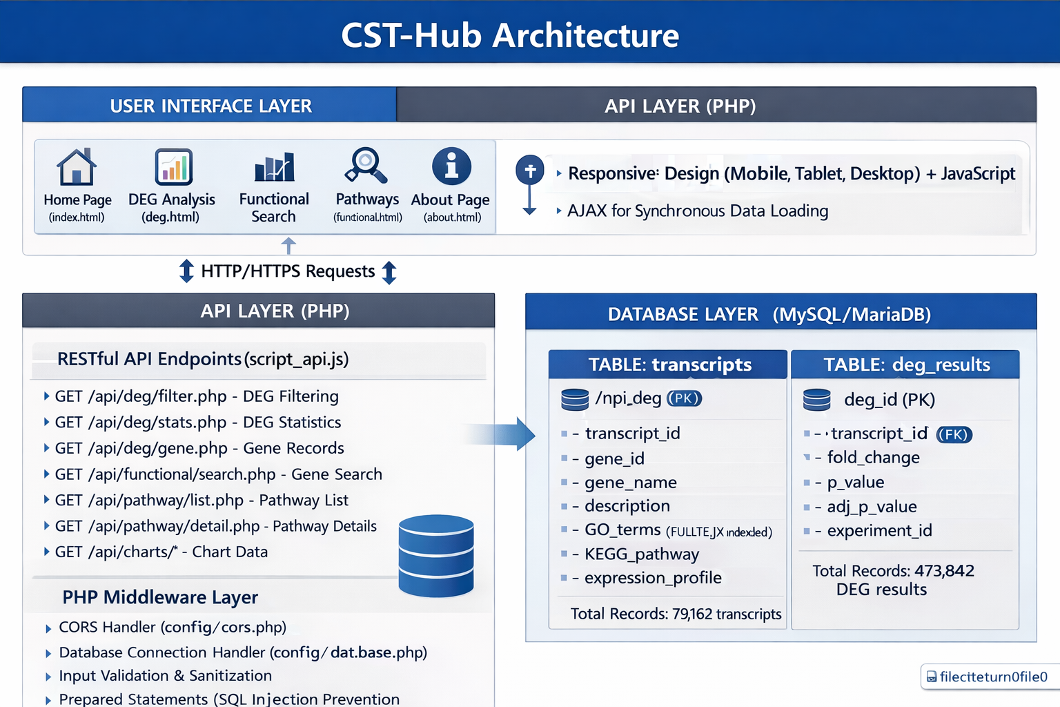 Database Architecture